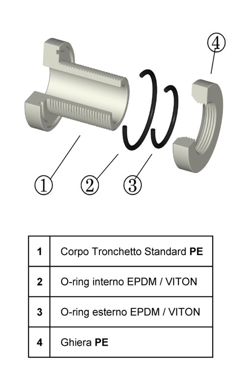 TST/PE